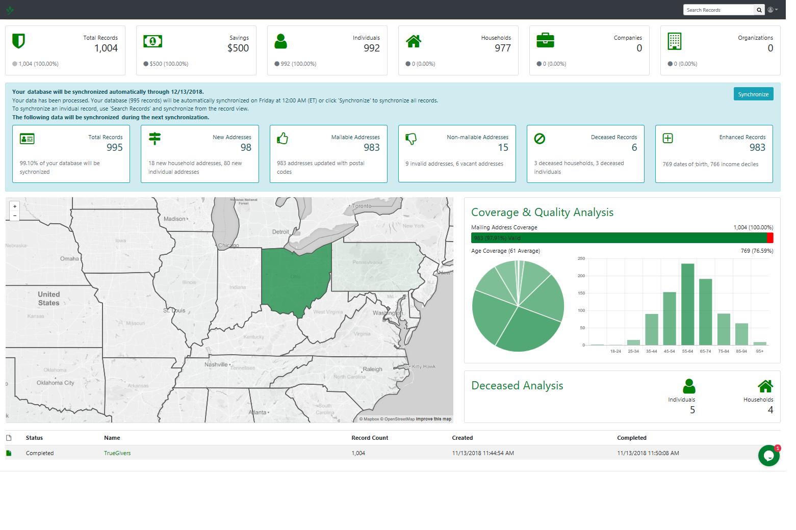 TrueGivers dashboard
