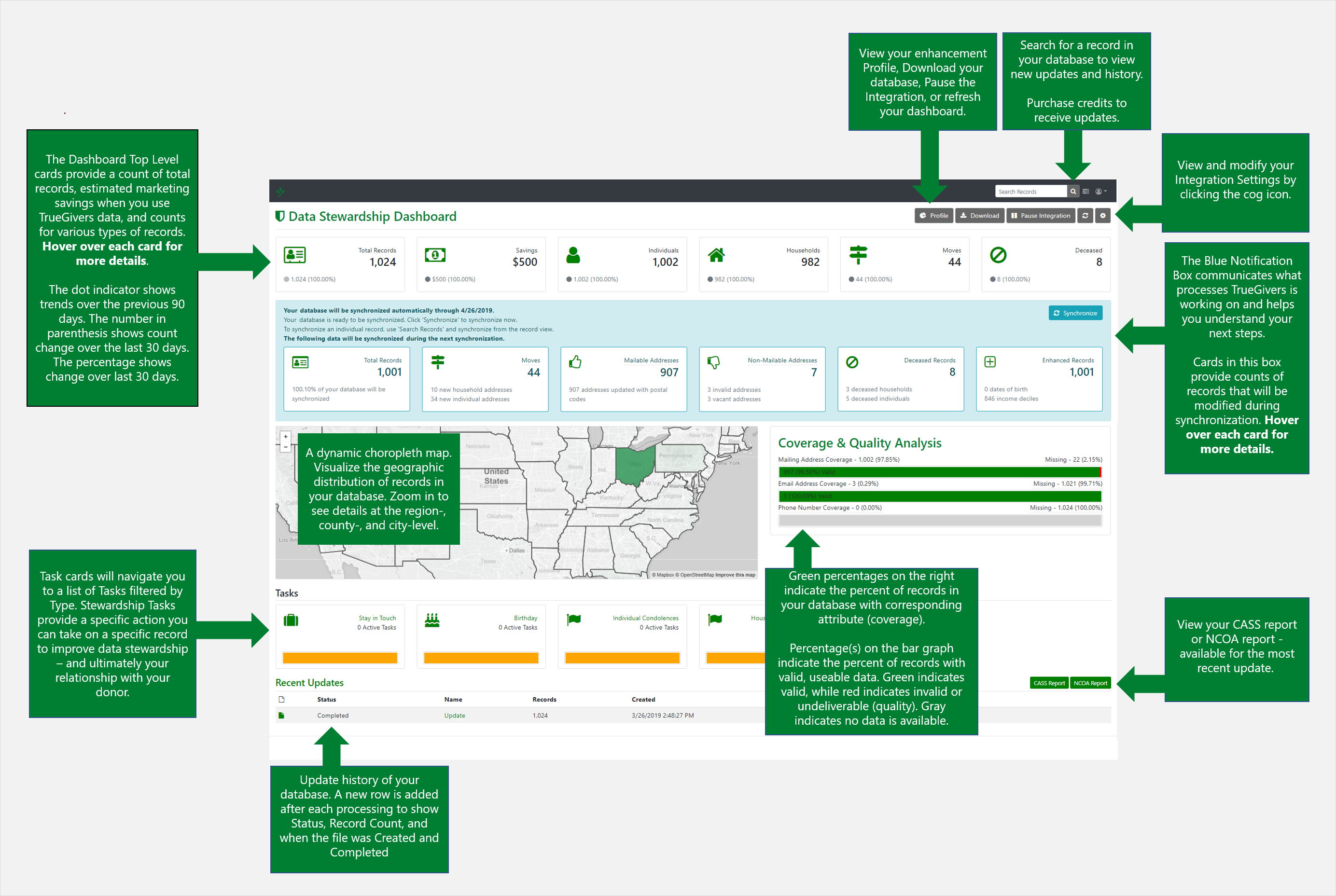 Data Stewardship Dashboard