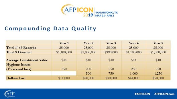 compounding-data-loss